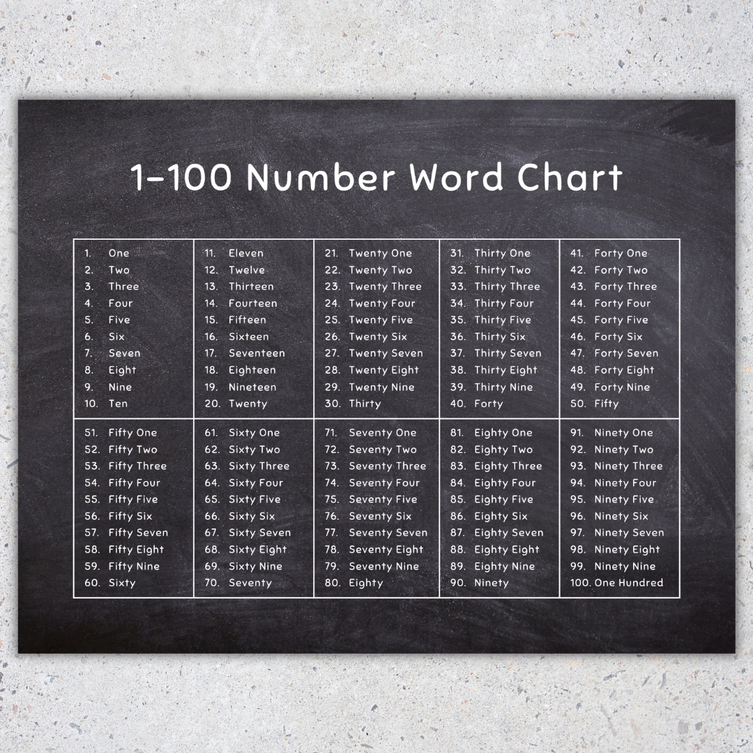 words for numbers chart