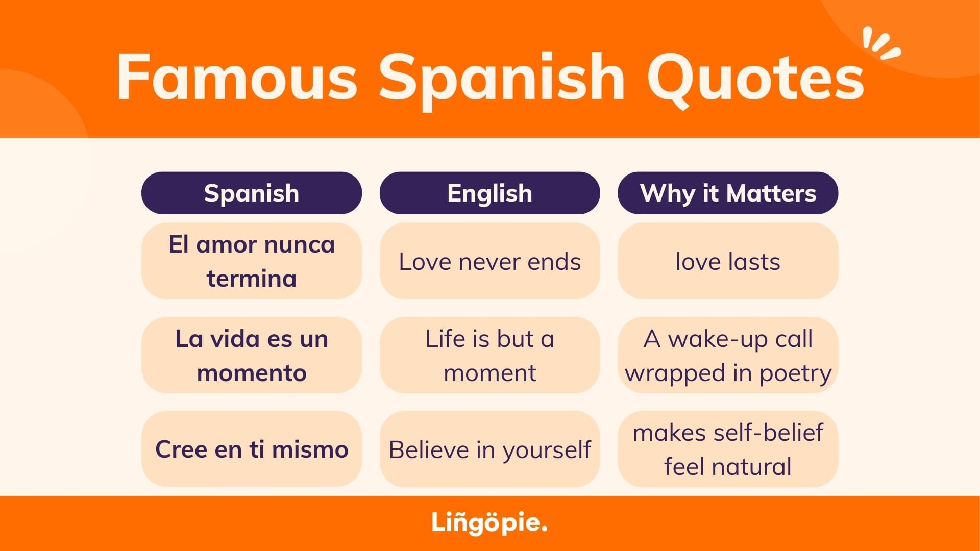 15 Inspiring Spanish Quotes Sayings With Translations