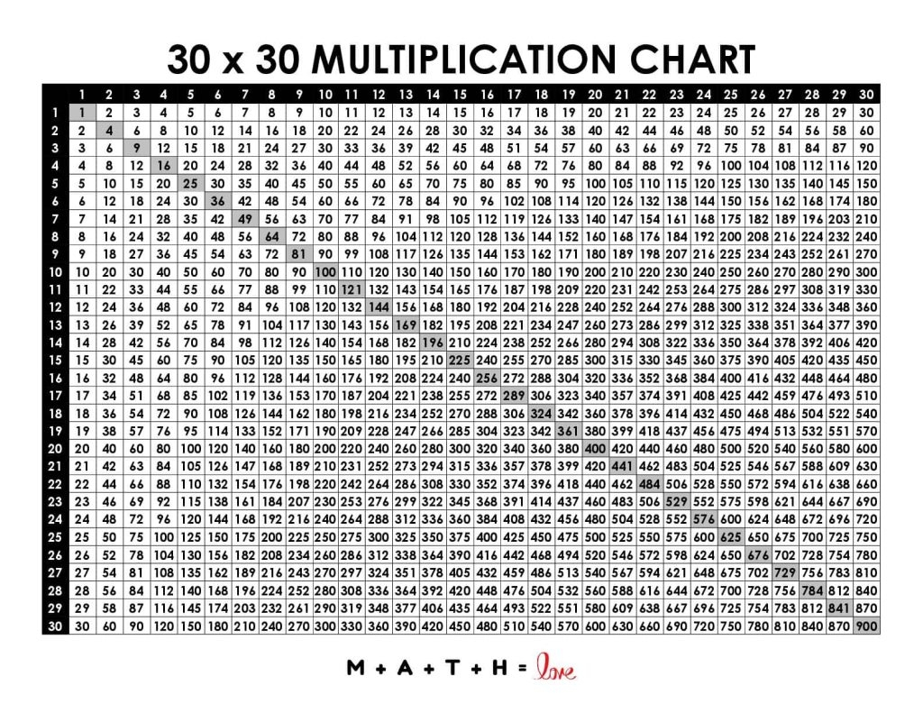 multiplication chart 1 through 50