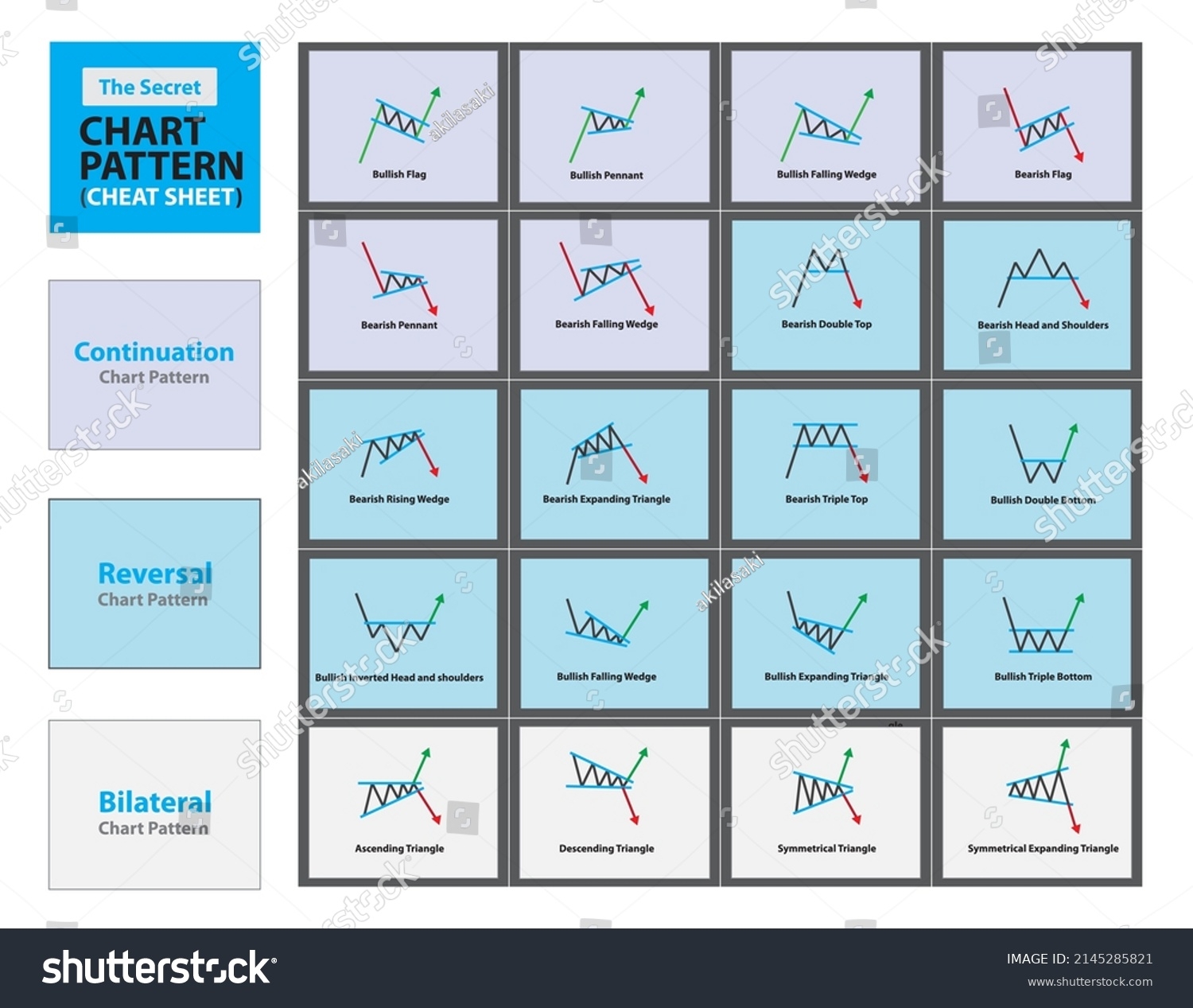 printable chart patterns cheat sheet