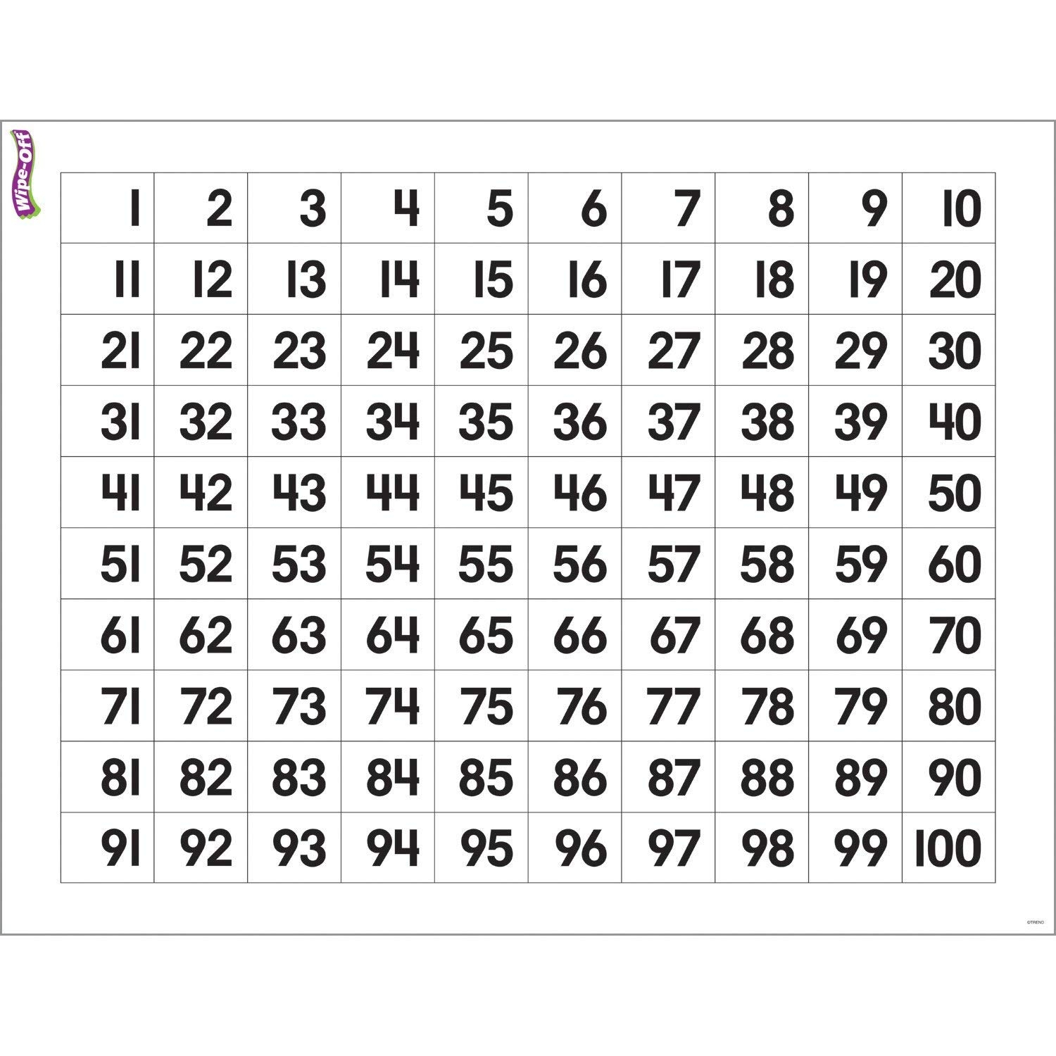 Amazon TREND Enterprises Inc Numbers 1 100 Wipe Off Chart 17 X 22 Office Products