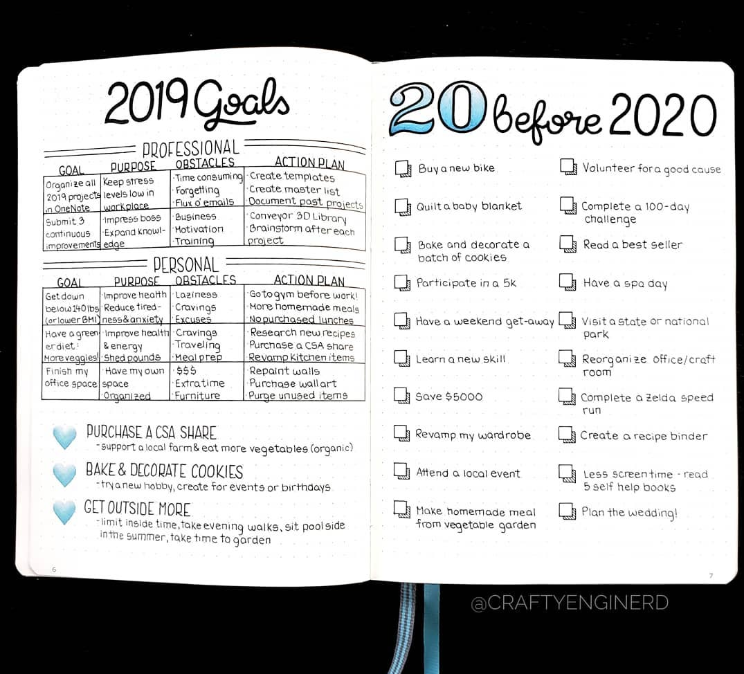 Bullet Journal Goals Page Ideas Sweet PlanIt