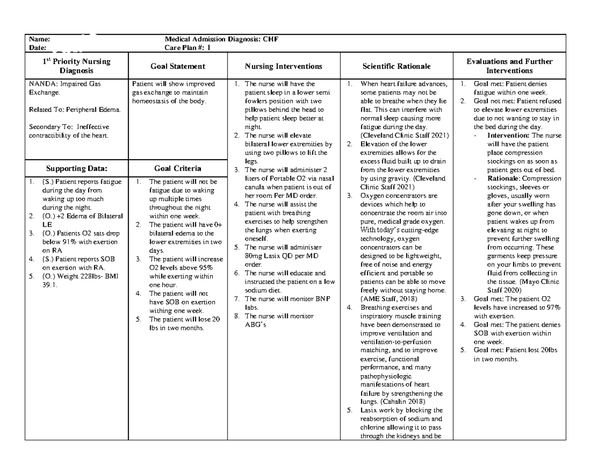 Care Plan For CHF Priority Nursing Interventions And Goals Studocu