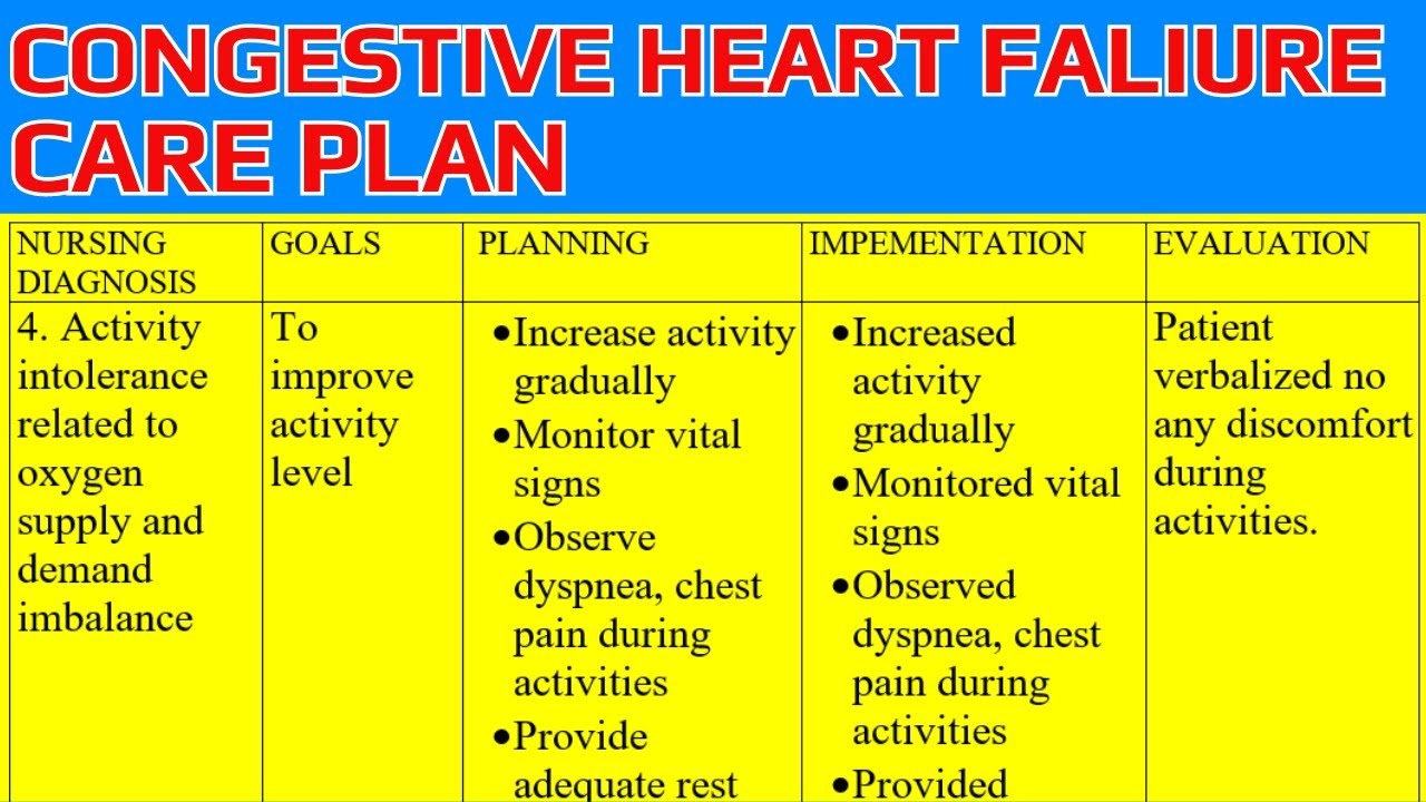 CONGESTIVE HEART DISEASE NURSING CARE PLAN FOR CONGESTIVE HEART DISEASE NURSING CARE PLAN CHD YouTube