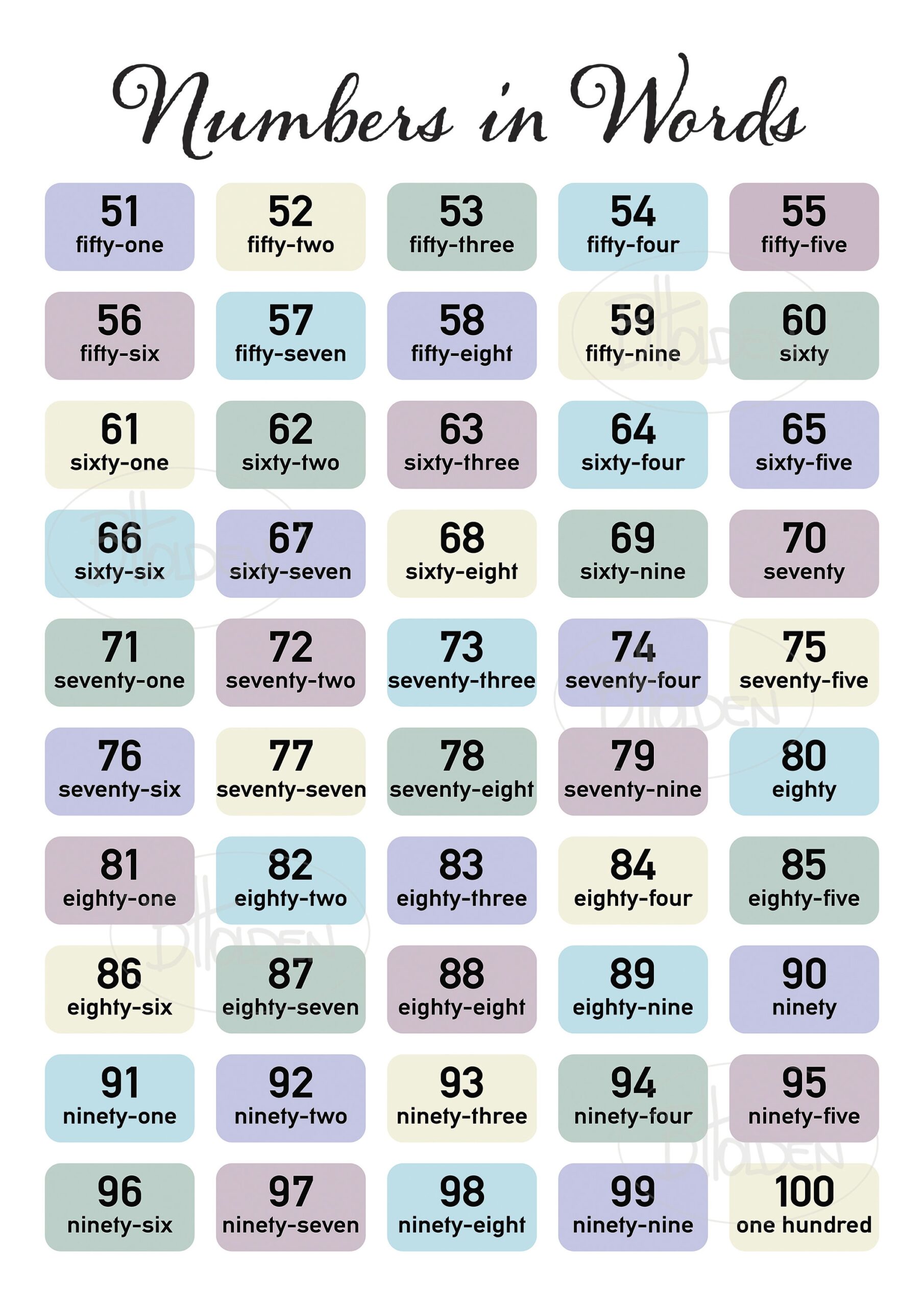 Count To 100 Numbers And Words Educational Chart Digital Files A1 A2 A3 A4 Etsy