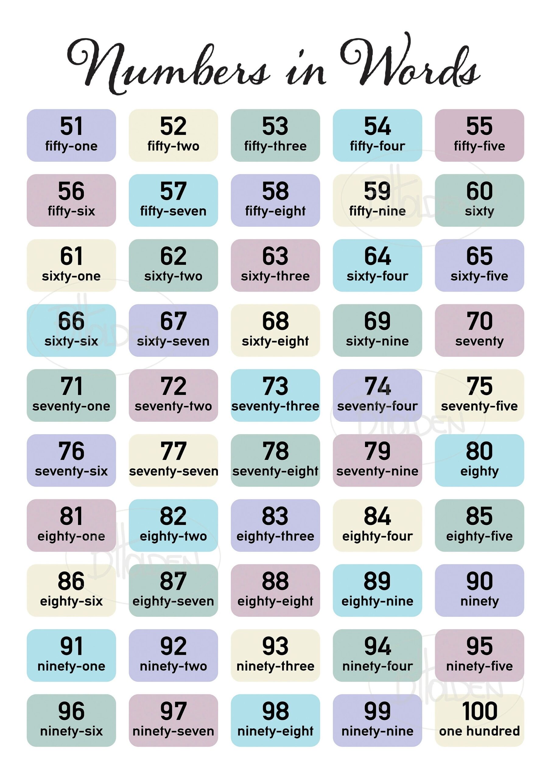 Count To 100 Numbers And Words Educational Chart Digital Files A1 A2 A3 A4 Etsy
