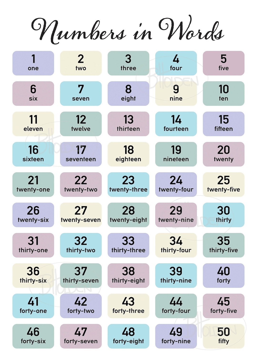 Count To 100 Numbers And Words Educational Chart Digital Files A1 A2 A3 A4 Etsy