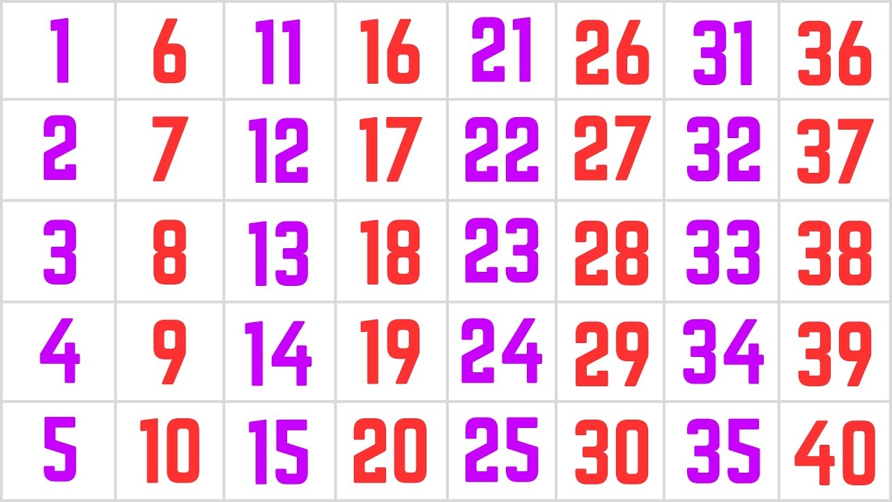 Count To 40 Learn Numbers 1 To 40 1 To 40 Number Names 1 To 40 In Words 1 To 40 Counting YouTube