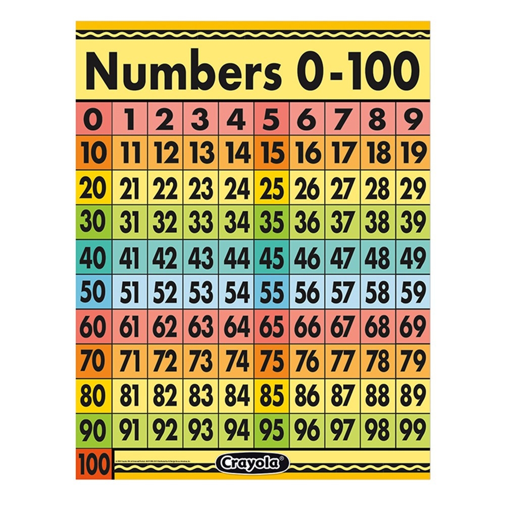 Crayola Numbers 0 100 Chart 17 X 22 EU 837558 Eureka Math