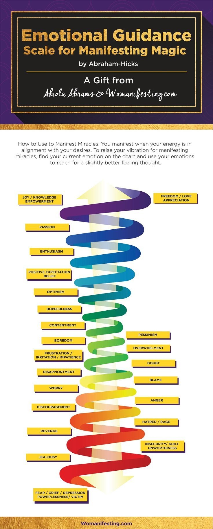 Emotional Guidance Scale For Manifesting Magic Infographics 