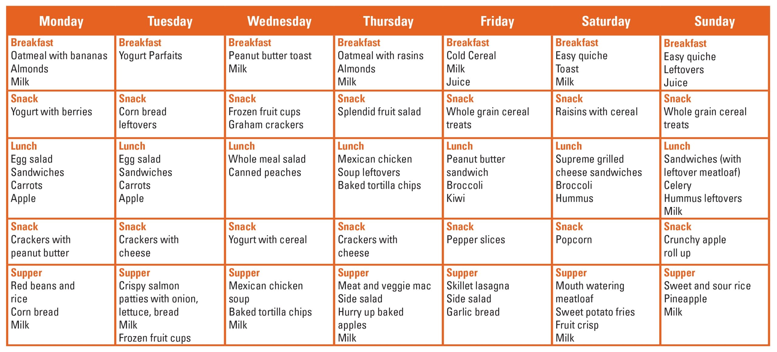 Family Experiment Meal Plan For 2 Weeks Piedmont Environmental Alliance