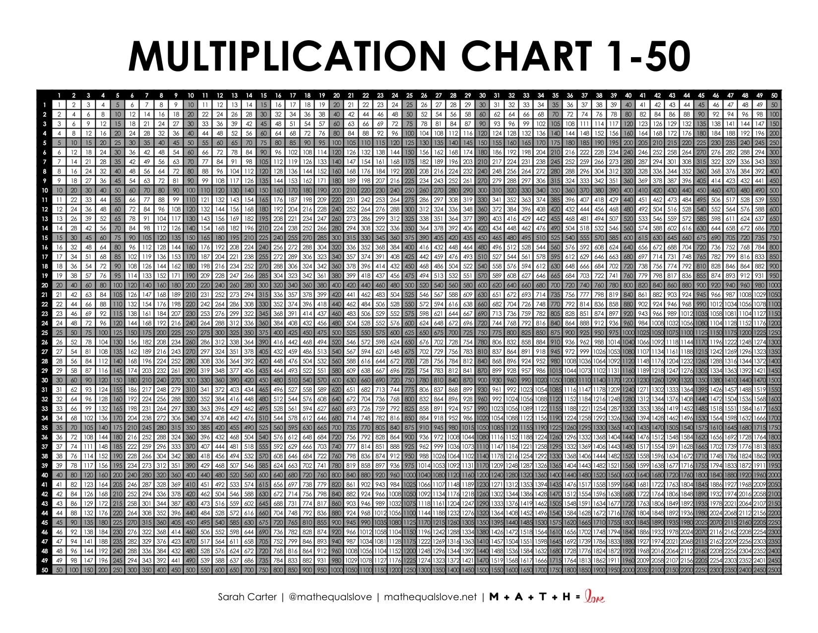 FREE Printable Multiplication Chart 1 50 Free PDF Download 