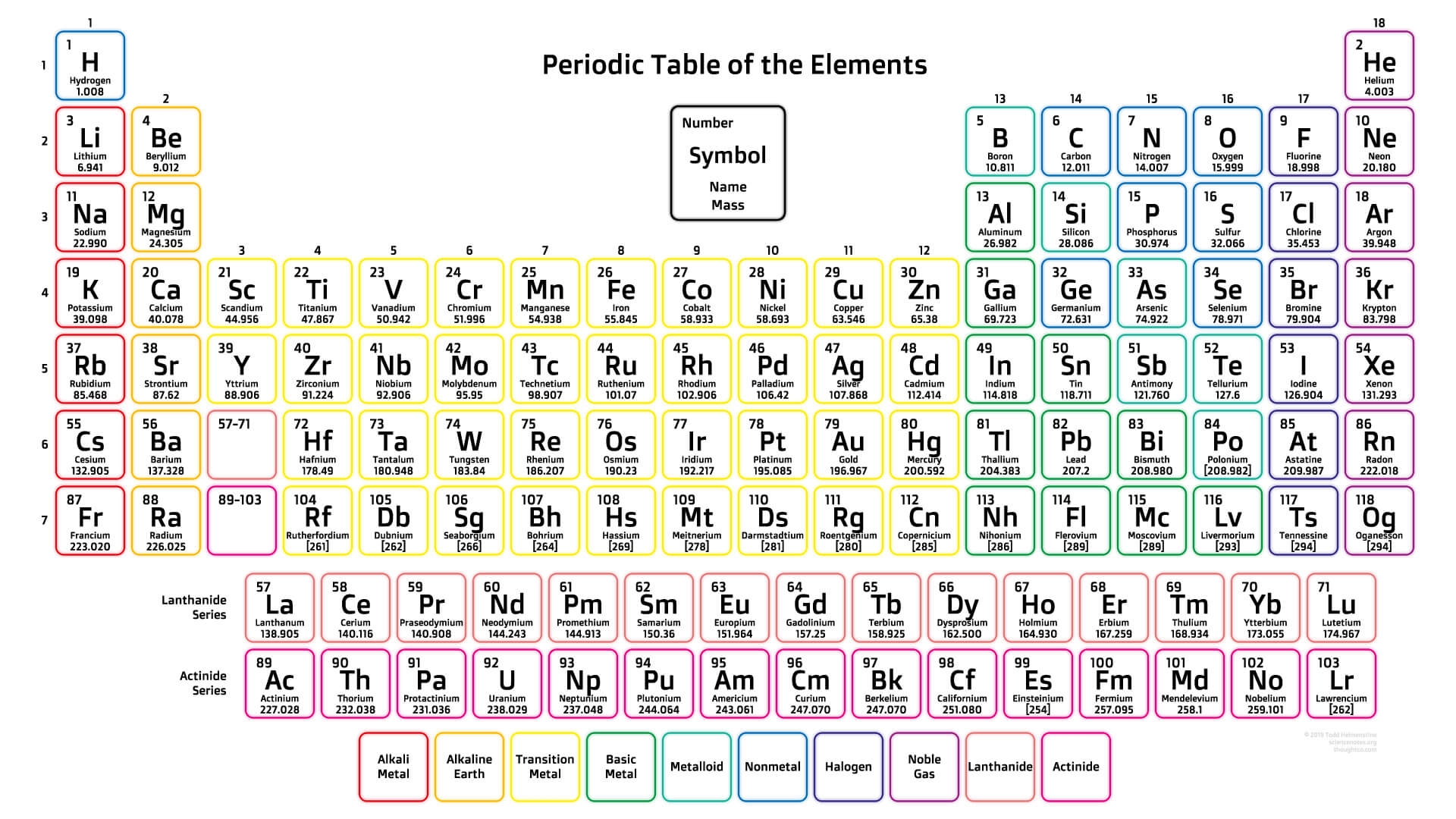 periodic table in color printable