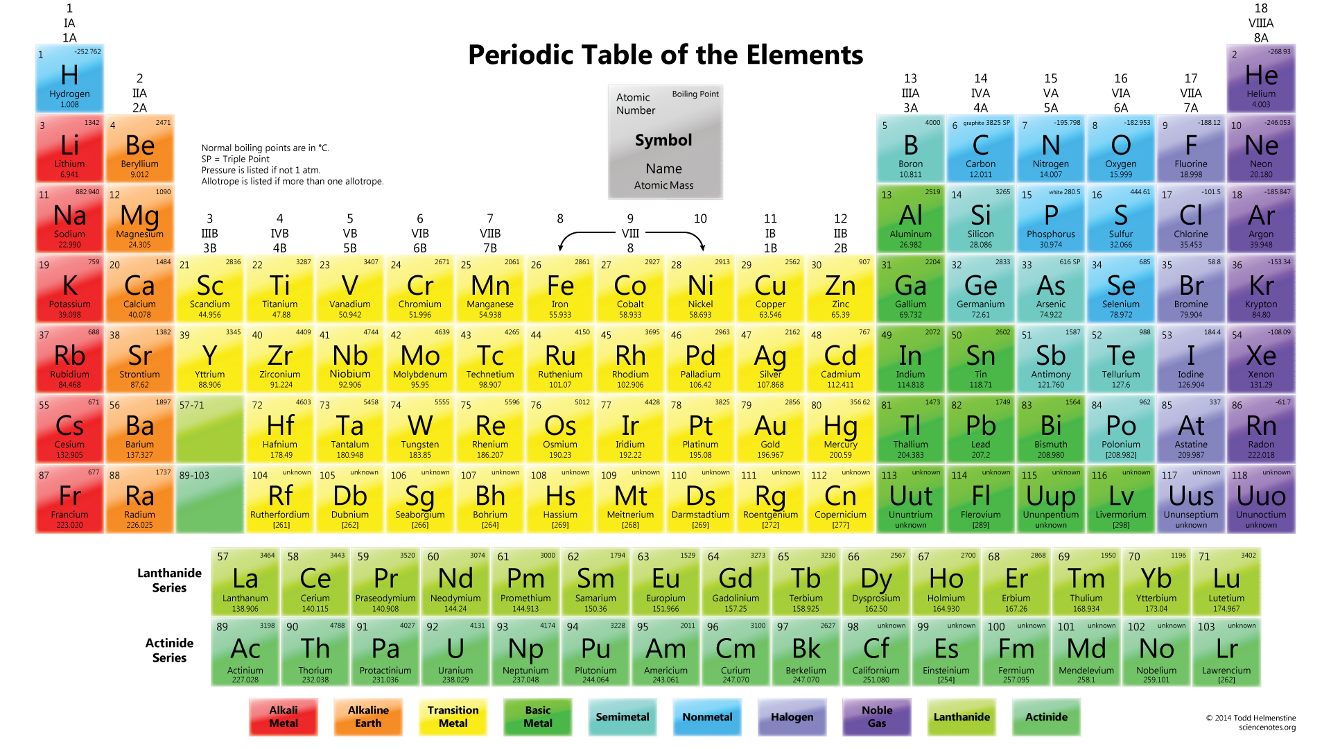 Free Printable Periodic Tables PDF And PNG Science Notes And Projects
