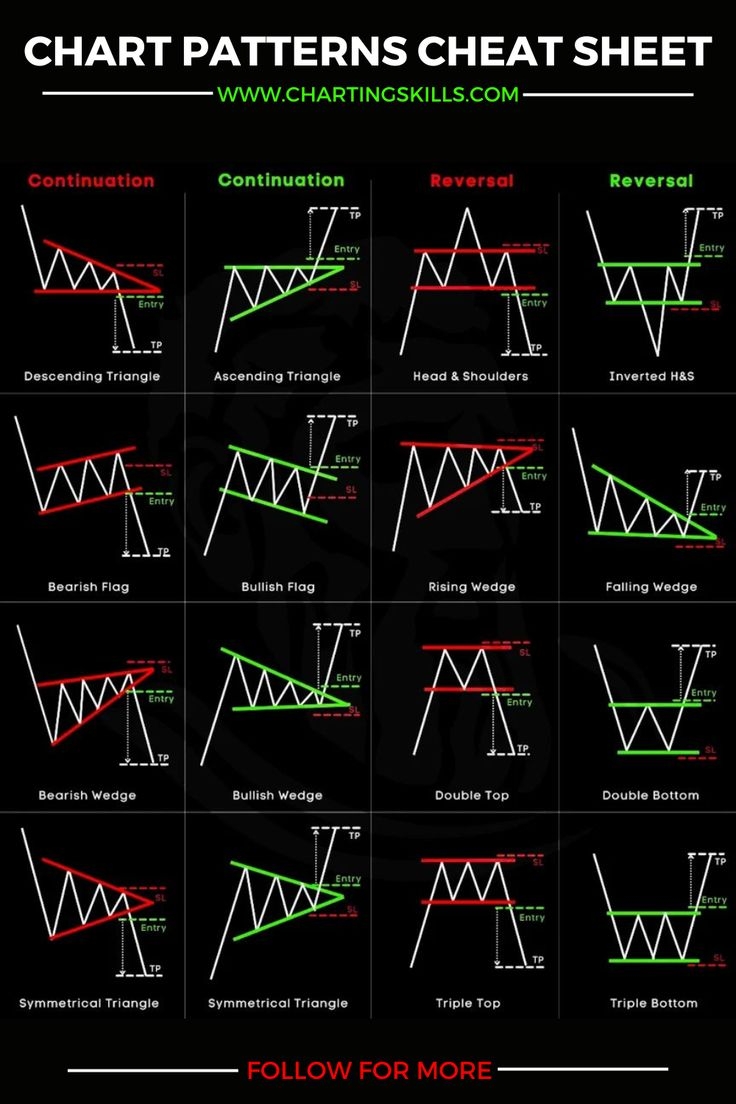 Get The Best Win To Lose Ratio With This Binary Options Strategy