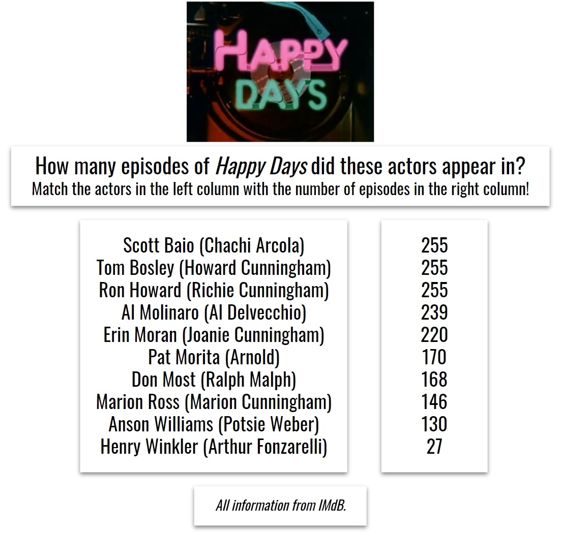 Happy Days Trivia Episode Count Erik Arneson