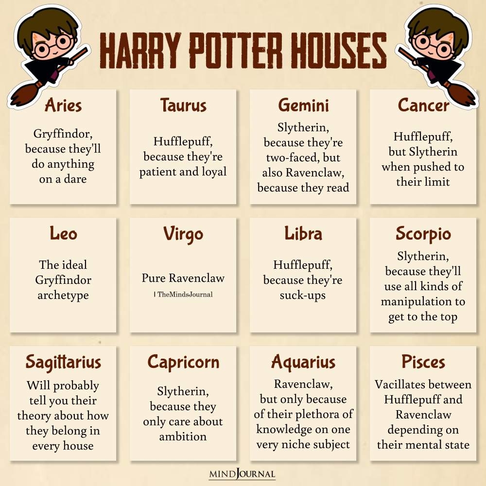 Harry Potter Houses For Zodiac Signs Zodiac Memes