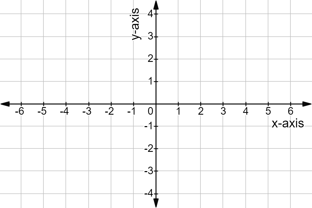 Horziontal And Vertical Lines Equations Examples Expii