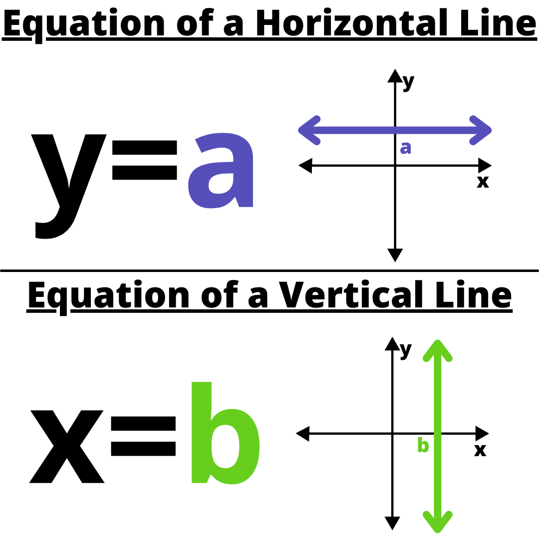 Horziontal And Vertical Lines Equations Examples Expii