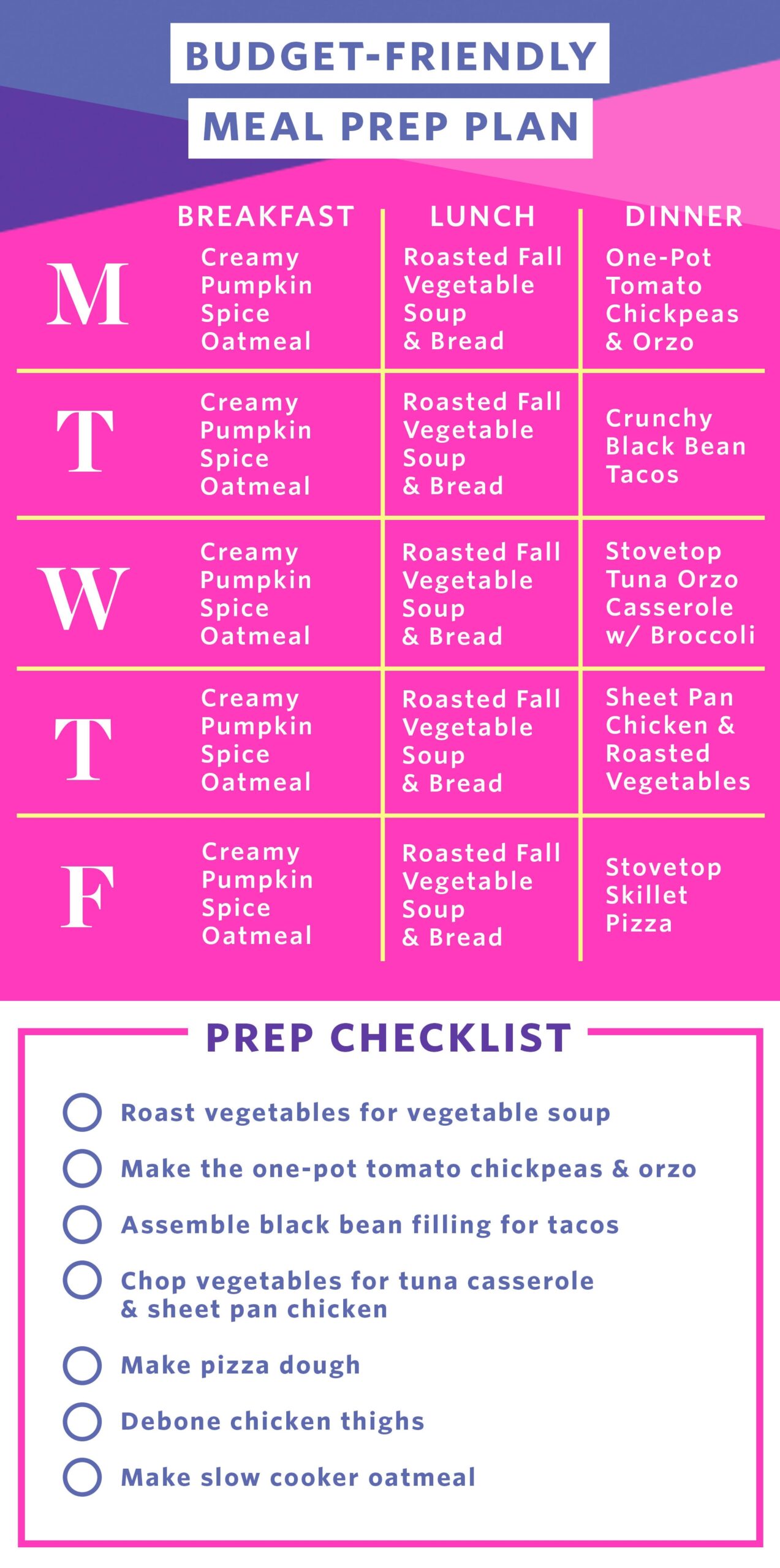 How I Prep A Week Of Budget Friendly Family Meals The Kitchn
