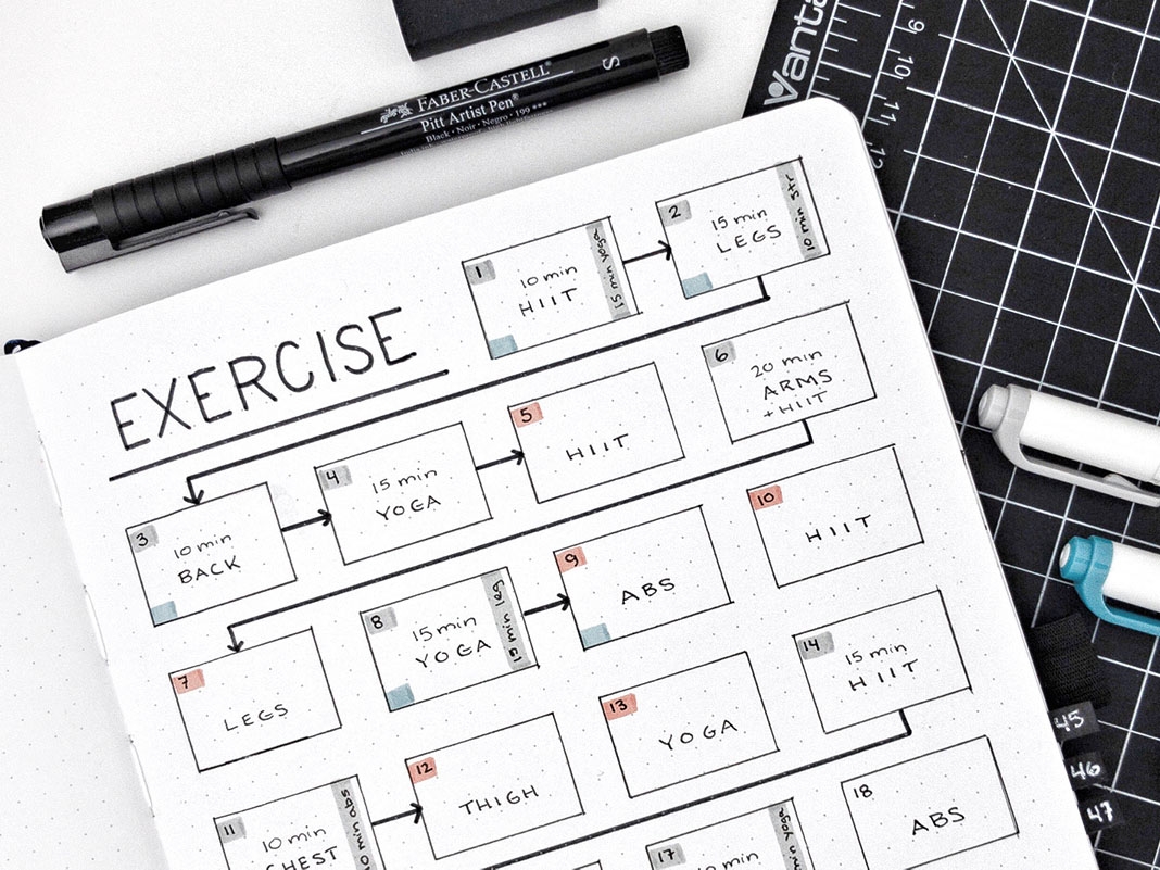 How I Track Exercise In My Bullet Journal The Pacific Line