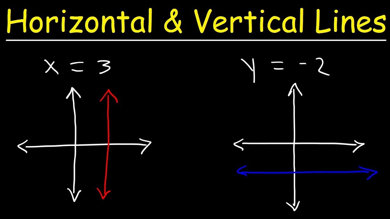 How To Graph Horizontal And Vertical Lines YouTube