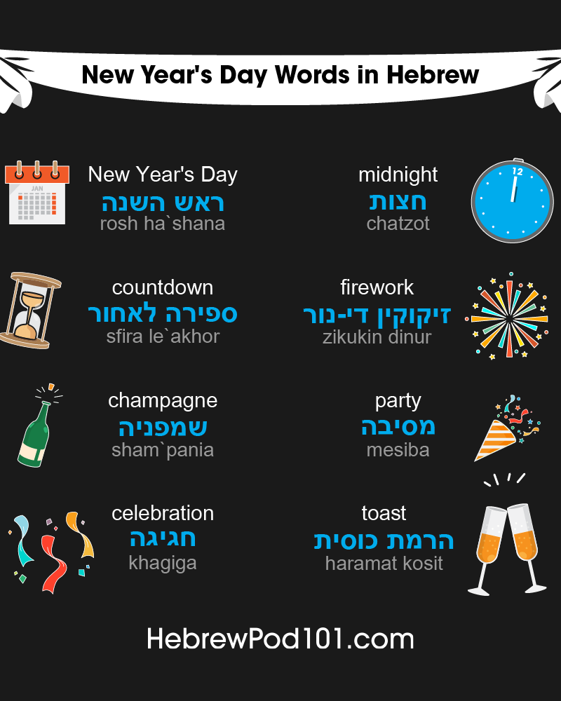 How To Say Happy New Year In Hebrew HebrewPod101