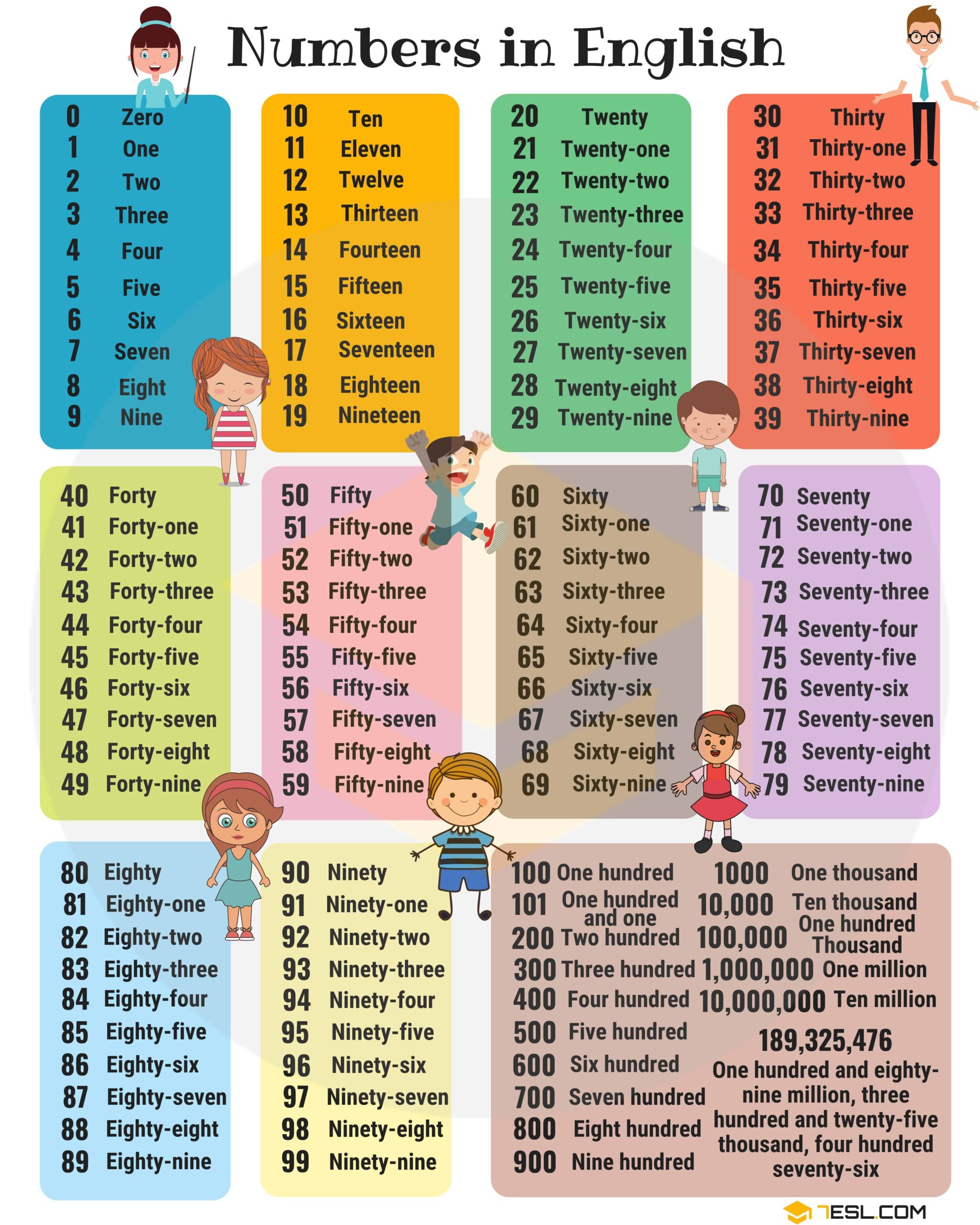 Hundreds Chart Numbers 1 100 Counting Chart In English 7ESL