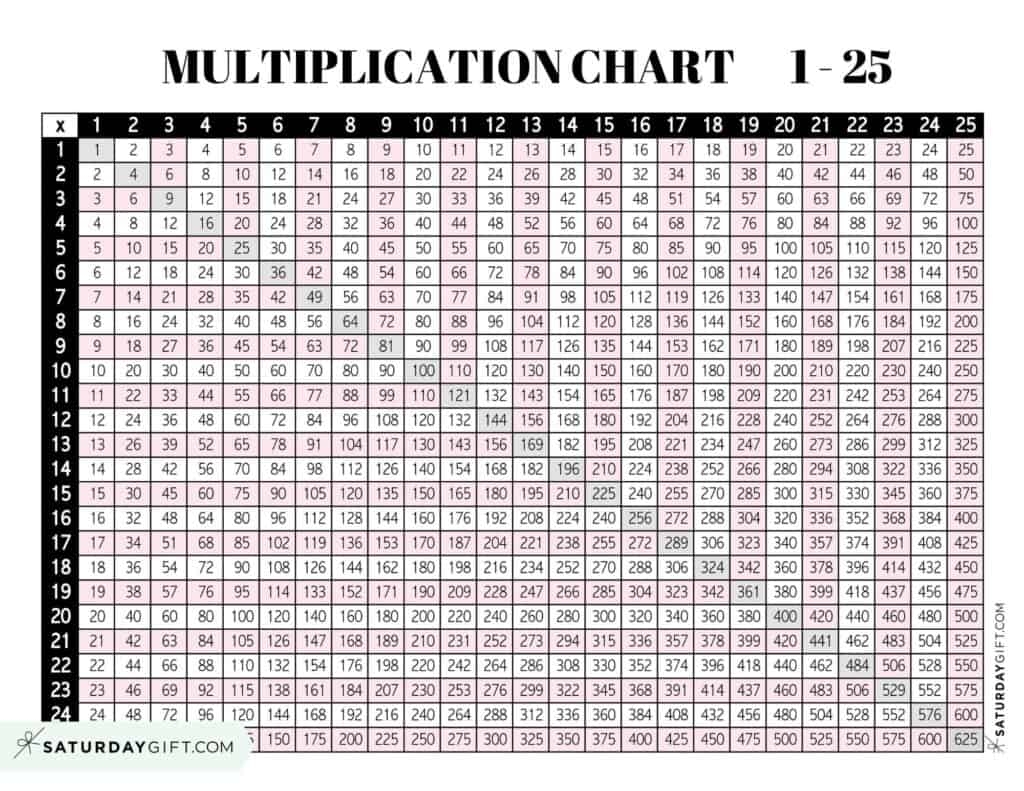 Multiplication Chart 25 X 25 Cute Free Printables 1 To 25 SaturdayGift