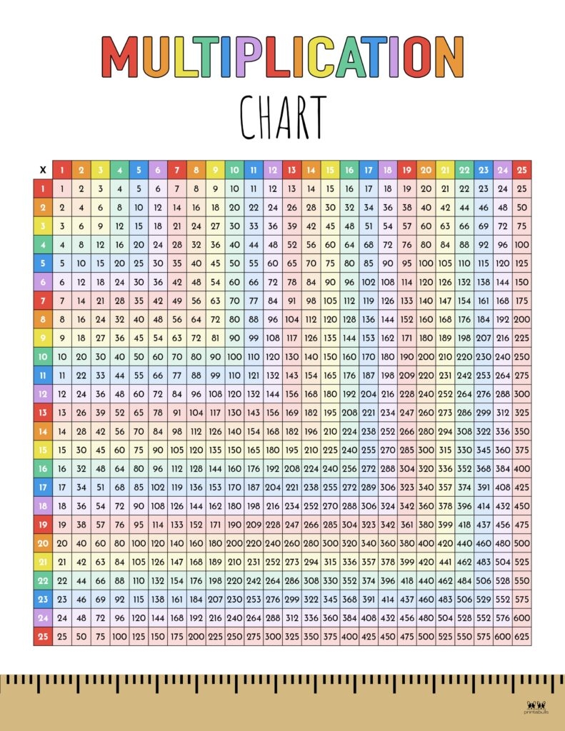 multiplication chart 1-25
