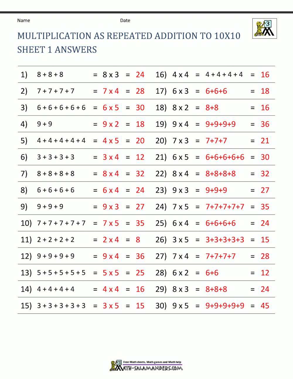 Multiplication Facts Worksheets Understanding Multiplication To 10x10