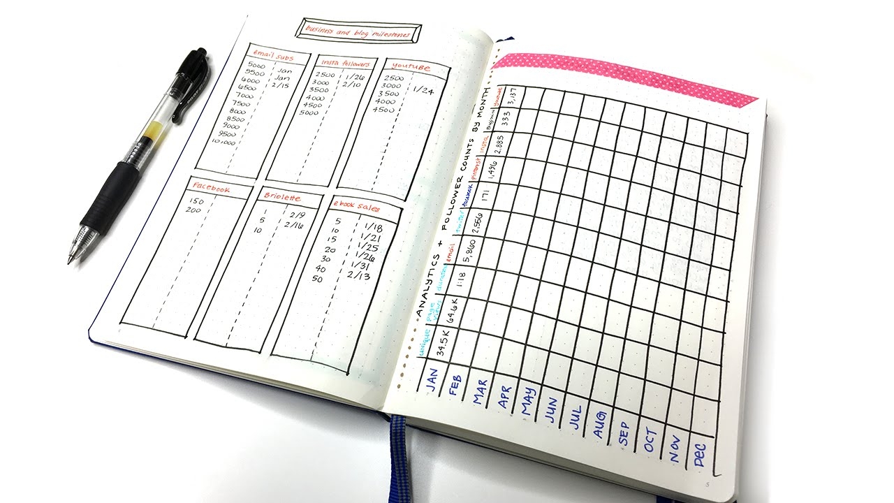 bullet journal as a planner