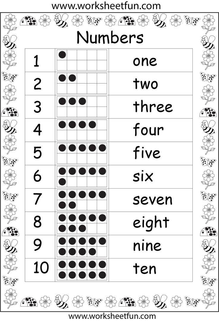 chart of number names