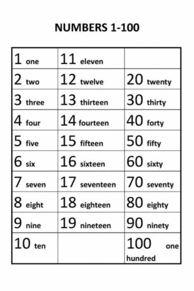 Number Words