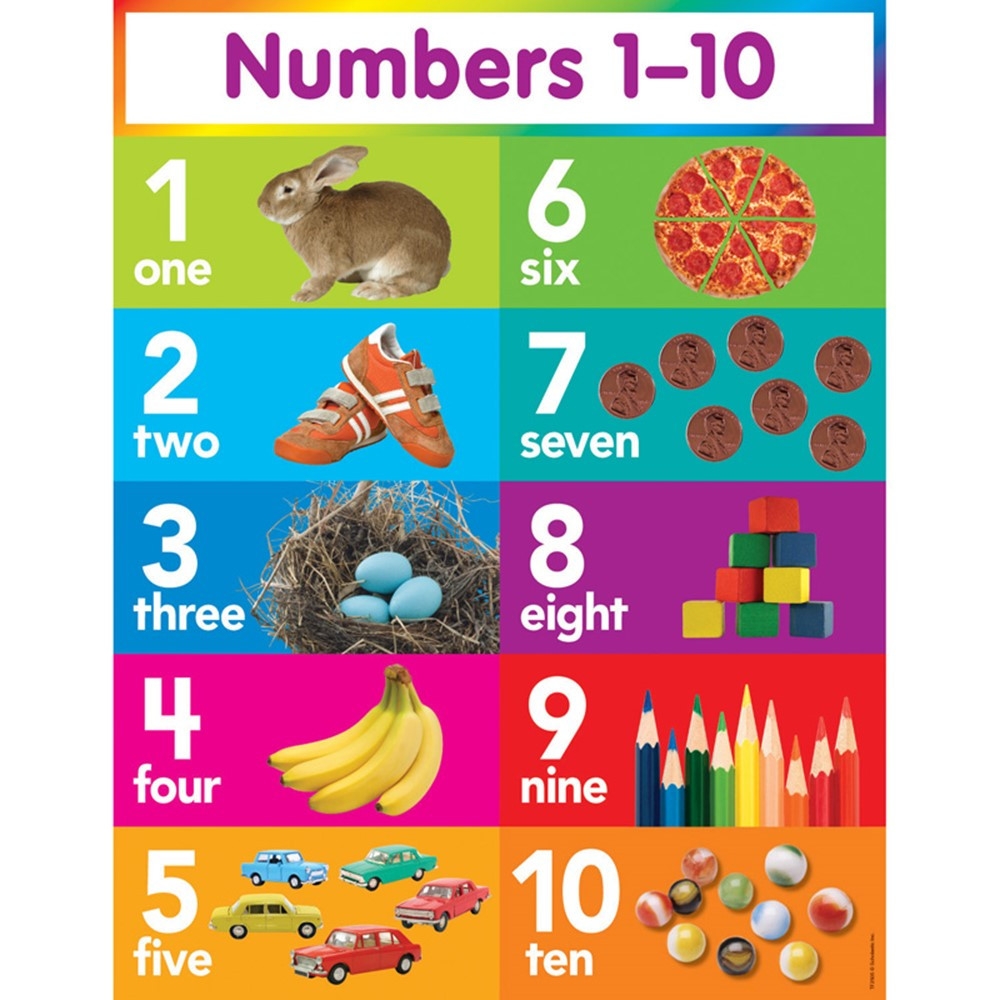 number chart 1-10