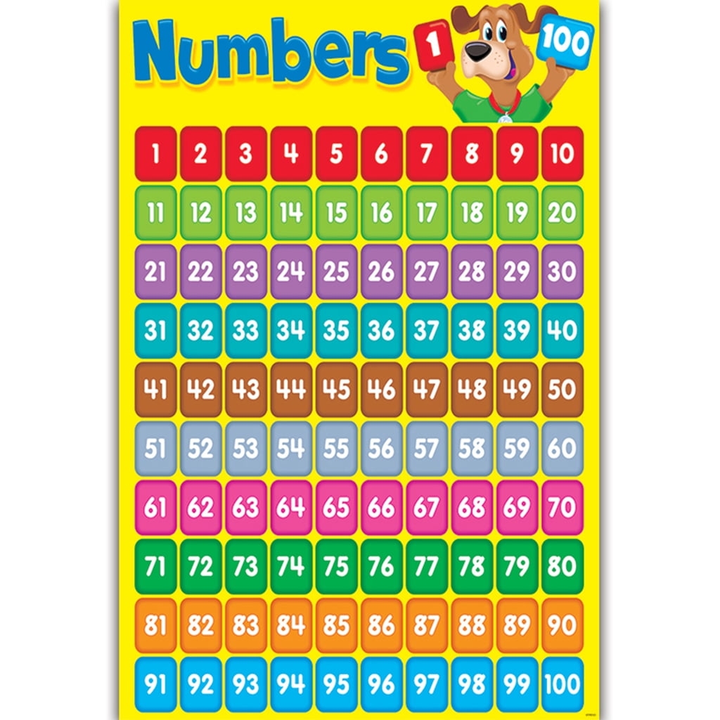 Numbers 1 100 Wall Chart Preschooler Math Learning Poster For Kids Toddler Girls Boys Educational Teaching Props Walmart