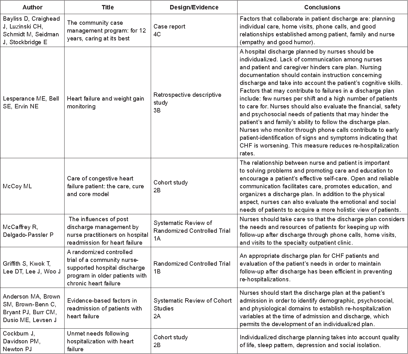 chf nursing care plan