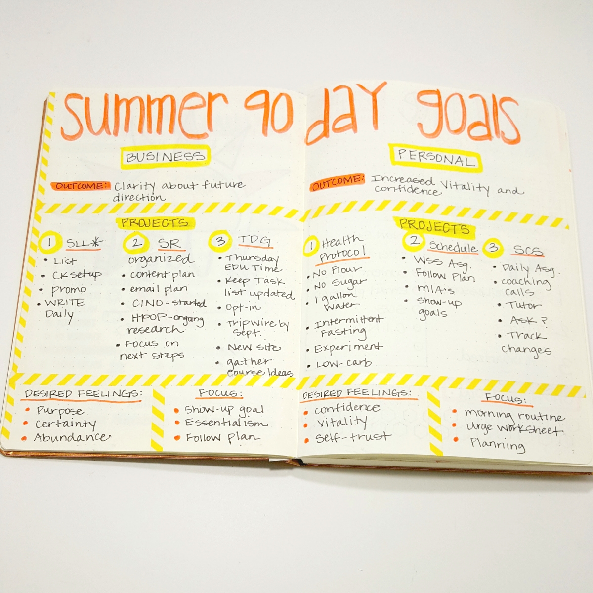 Planning My Summer 90 Day Goals Sublime Reflection