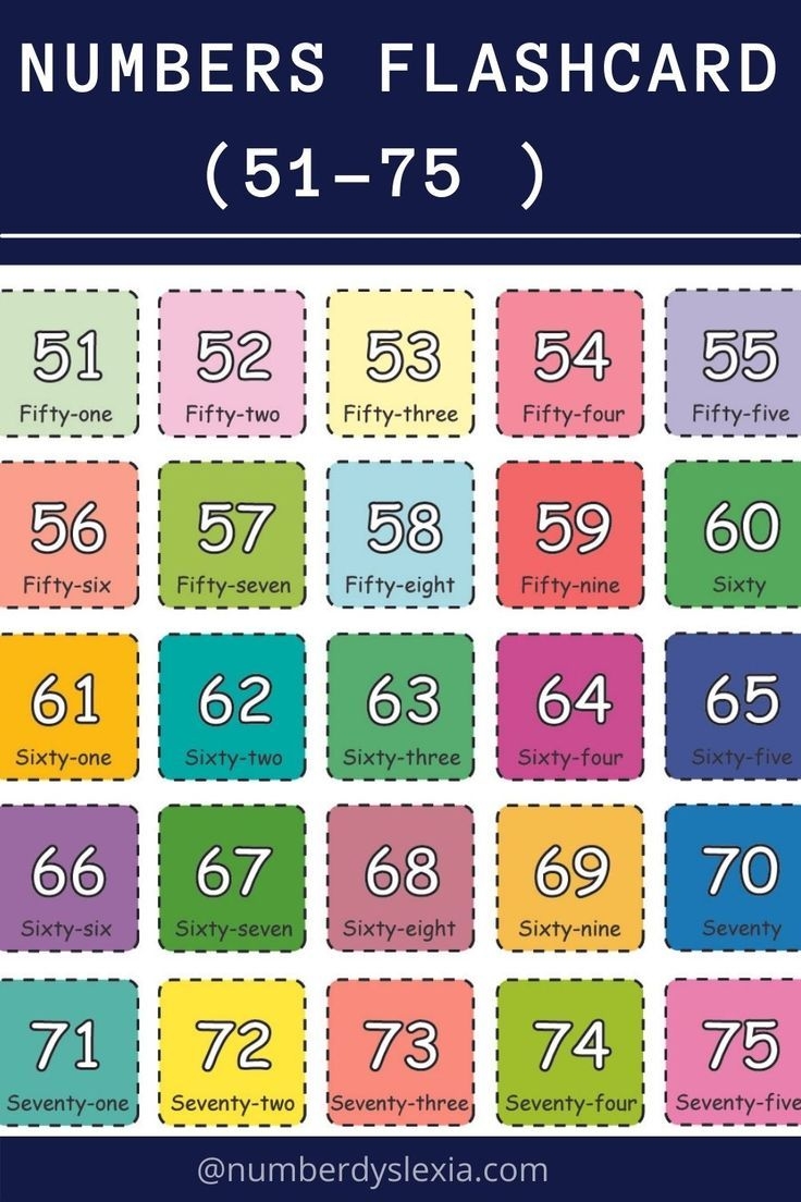 numbers with words chart
