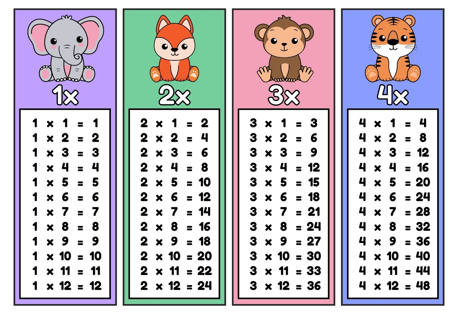 Printable PDF Multiplication Flashcards Printable Flashcards Mathematics Cards A 2 Times Tables Board Games For Kids 3 5