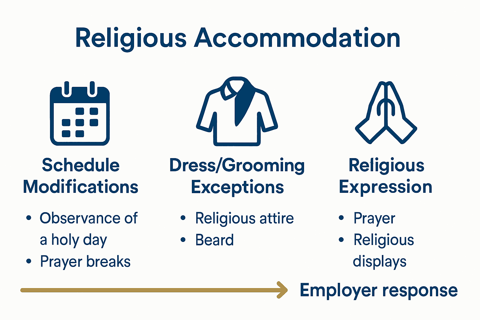 Religious Dress Disputes Complete Guide For Fountain Valley Serendib Law Firm