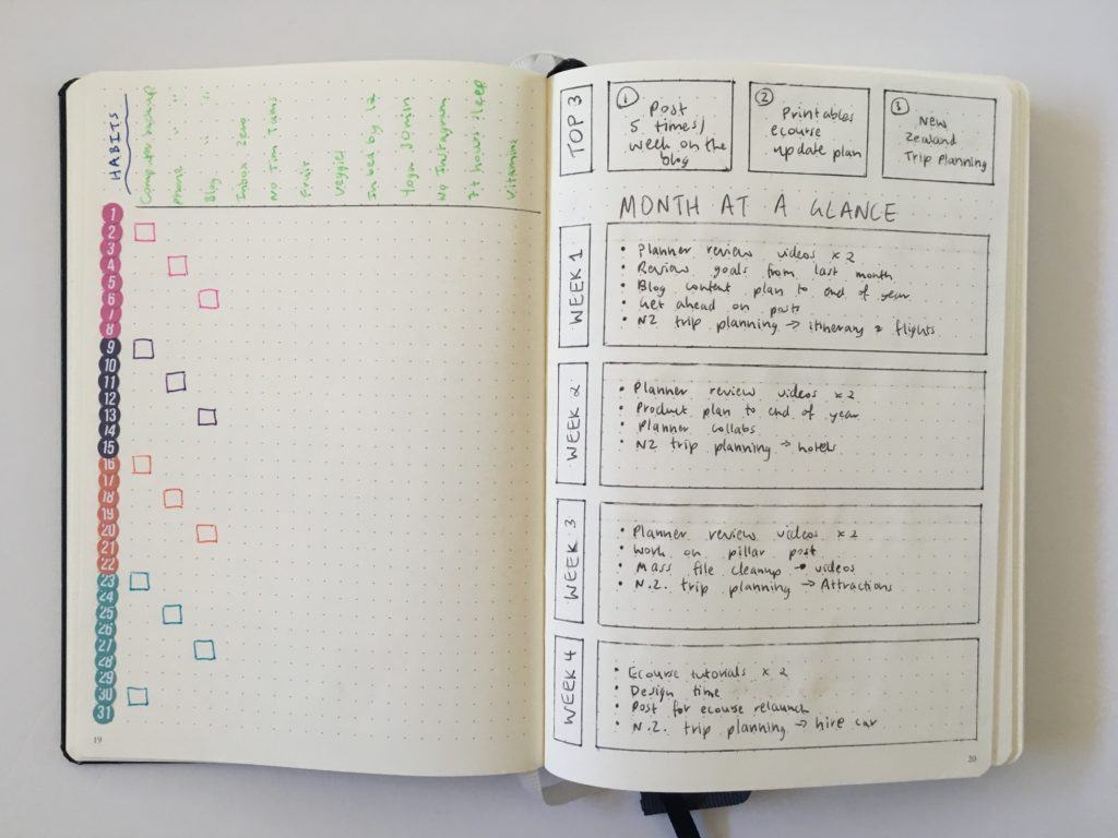 Setting Up A New Month In My Bullet Journal minimalist Style All About Planners