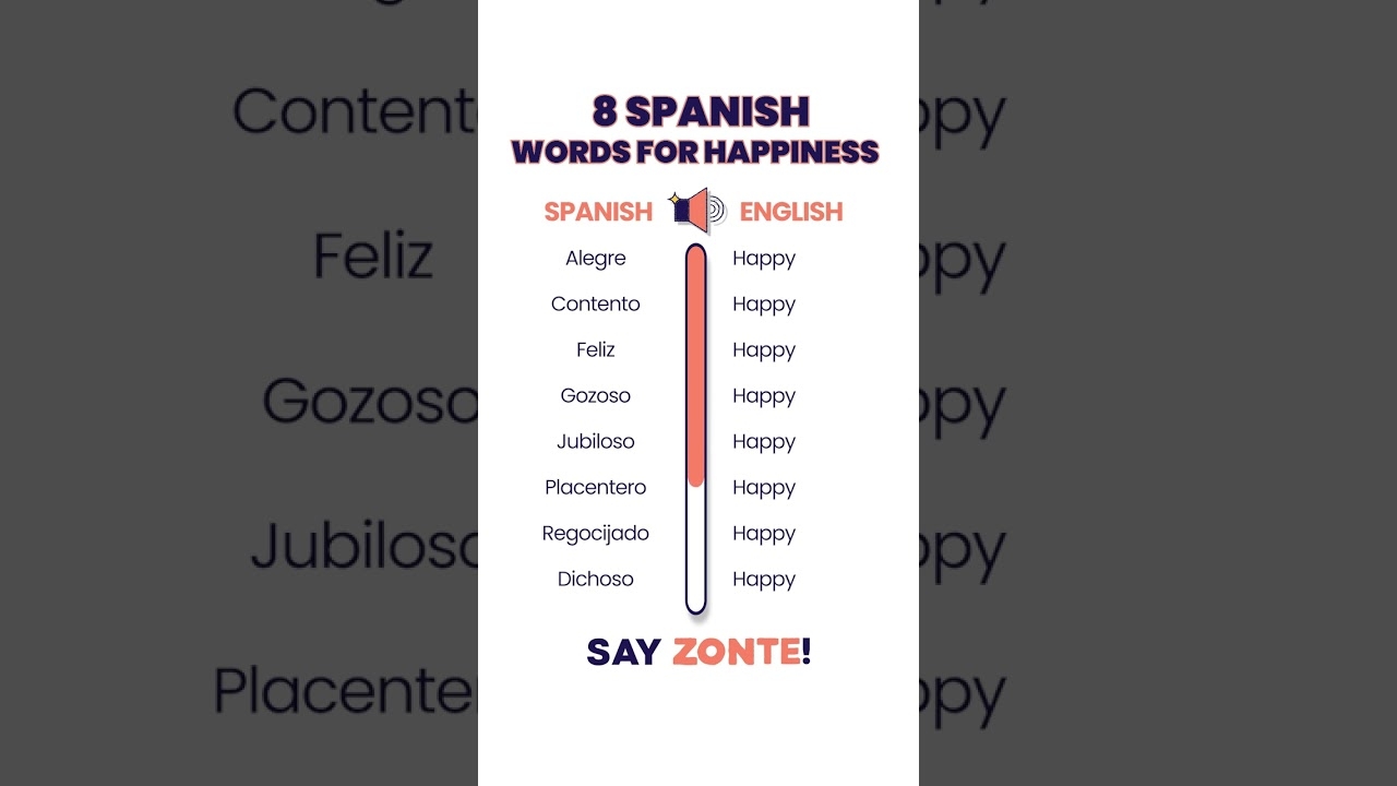 SPANISH VOCABULARY SPANISH SYNONYMS FOR BEING HAPPY shorts spanishwords spanishvocabulary YouTube
