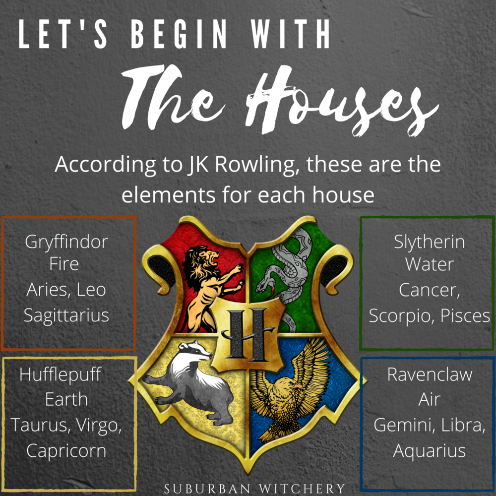 The 12 Zodiac Signs As Harry Potter Characters Suburban Witchery