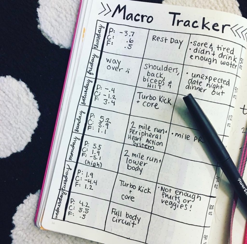 Using A Bullet Journal To Track Health Fitness Let s Live And Learn