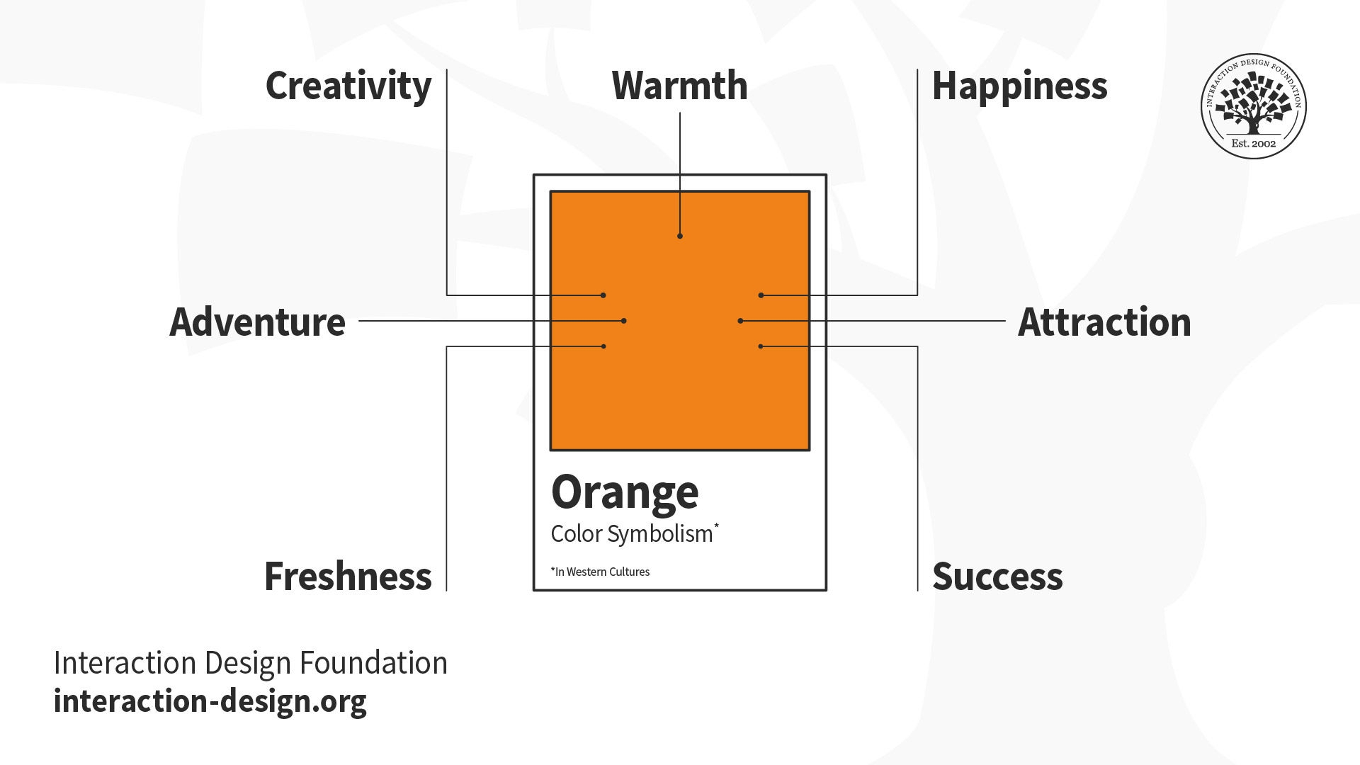 What Is Color Symbolism IxDF