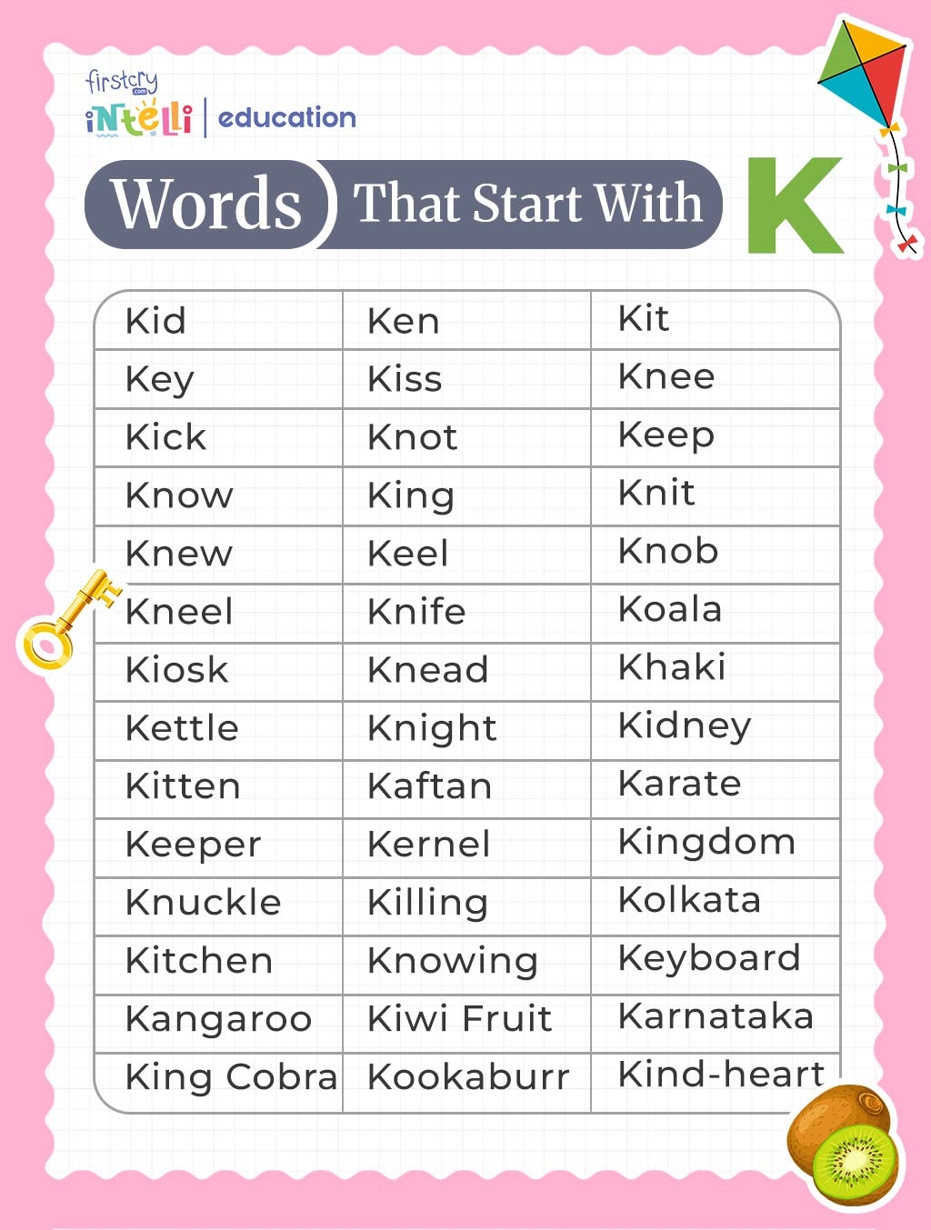 Words That Start With K Learn K Words For Kids In English