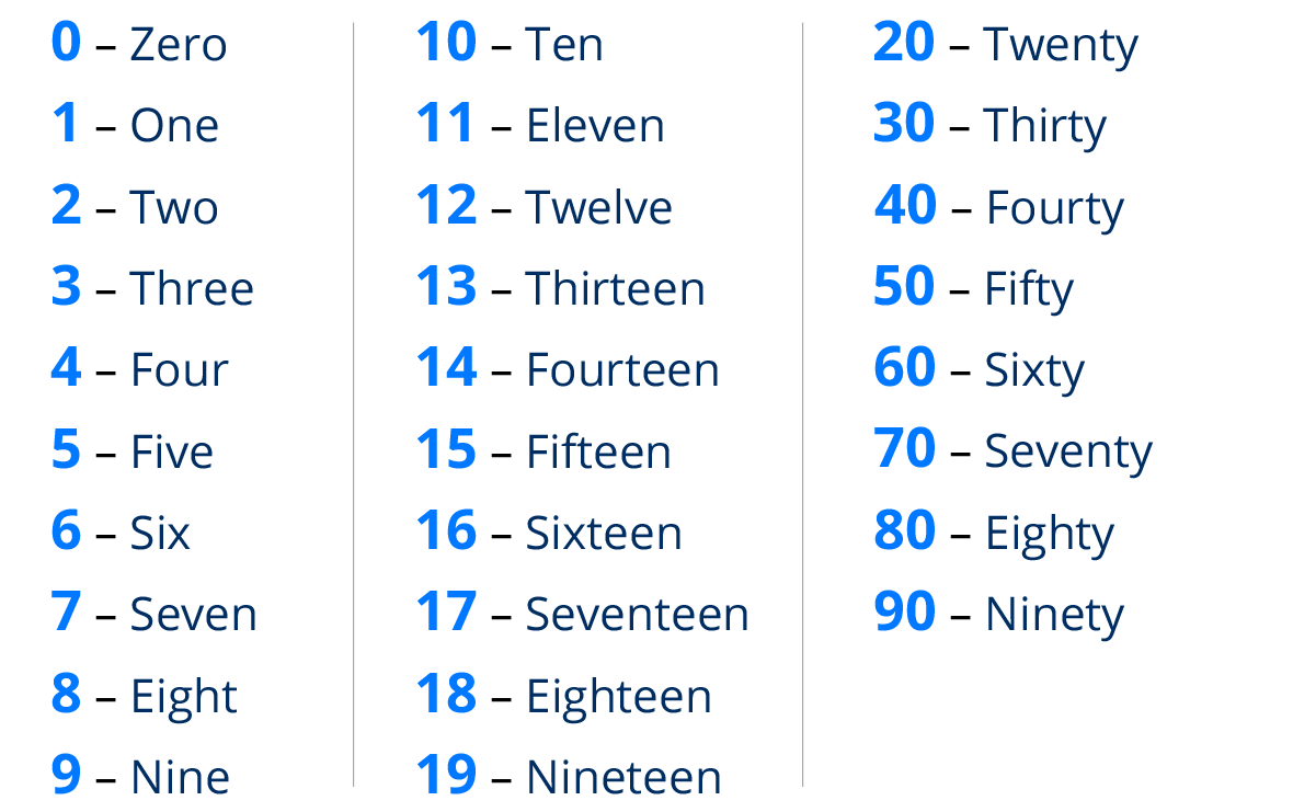 Writing Numbers In Words Numbers And Numerals
