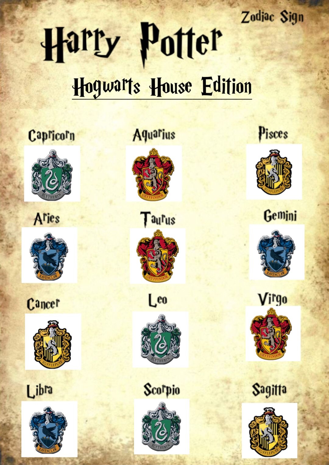 harry potter as zodiac signs